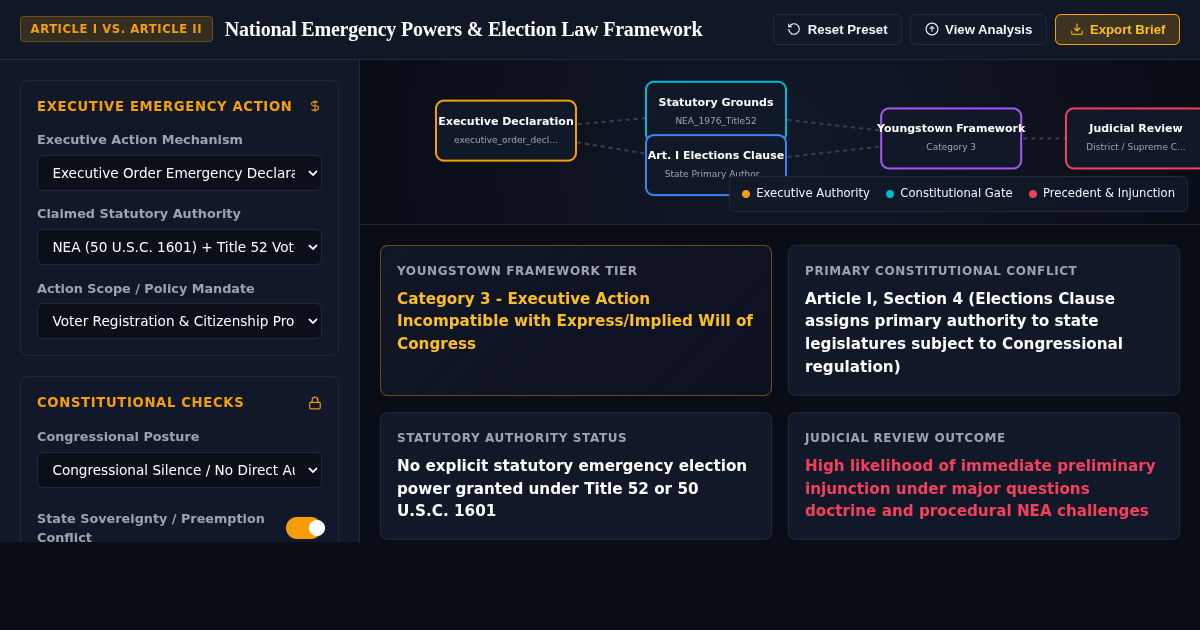 National Emergency Powers & Election Law Legal Framework Map preview