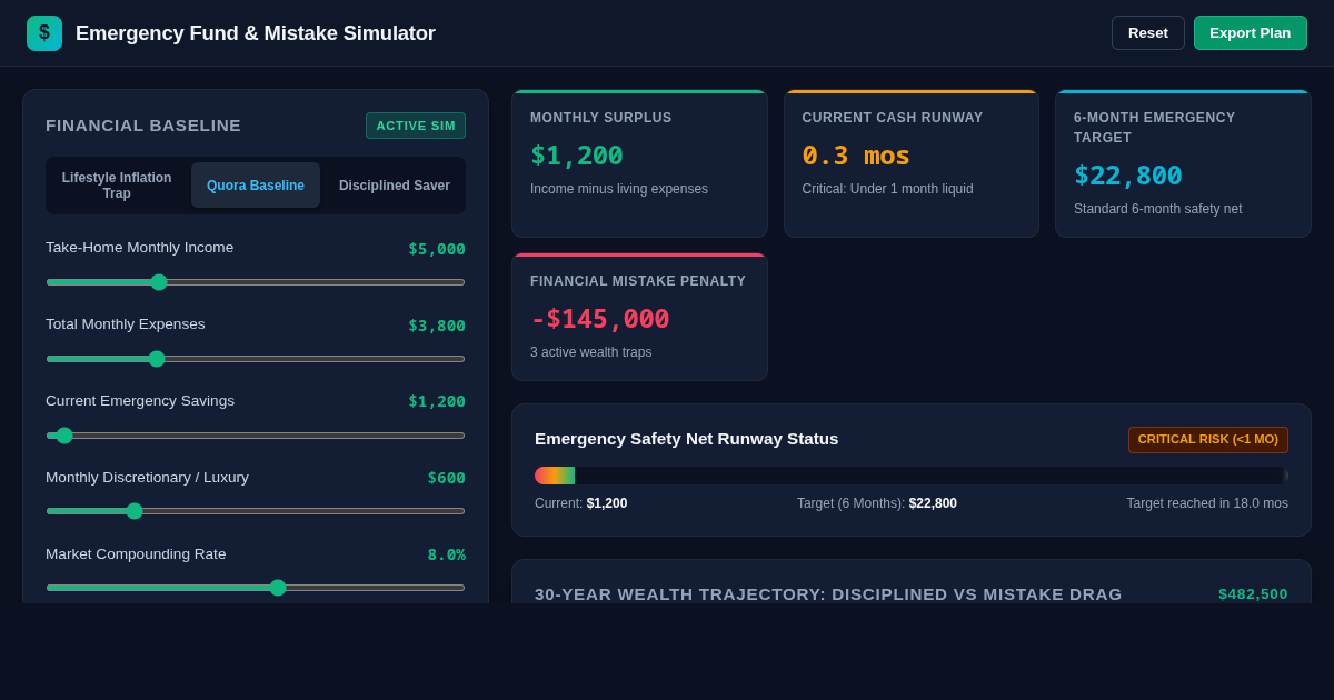 Young Professional Emergency Fund & Mistake Simulator preview