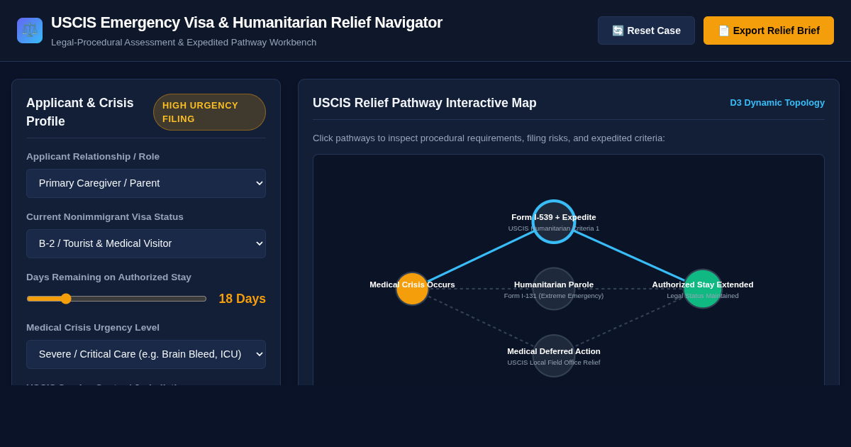 USCIS Emergency Visa & Humanitarian Relief Navigator preview