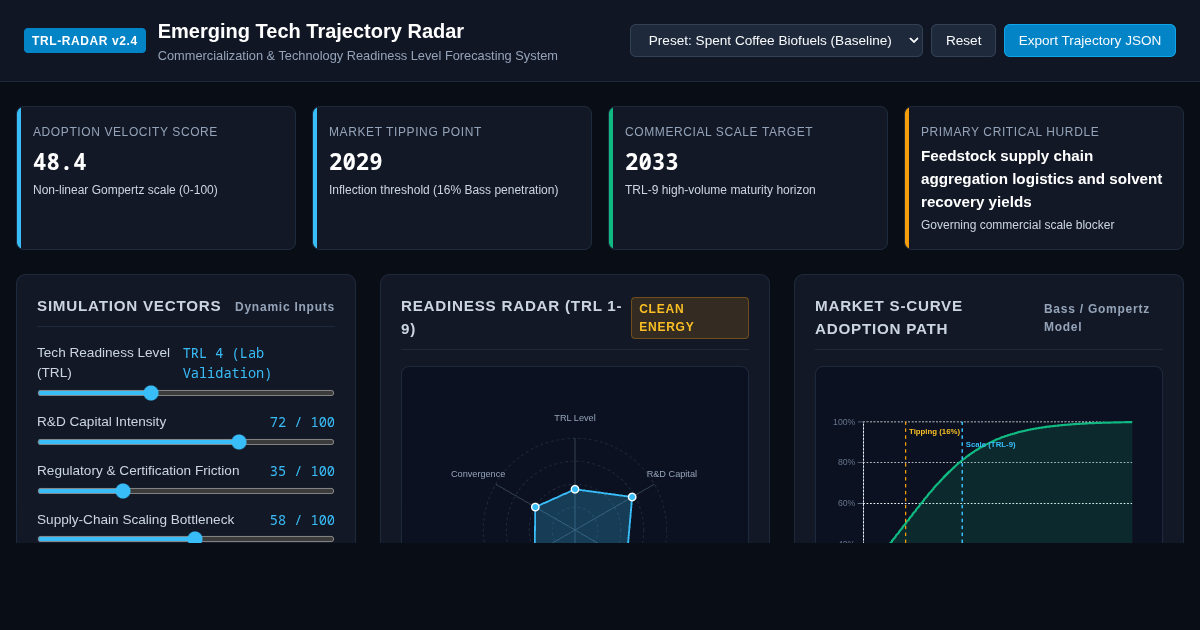 Emerging Tech Trajectory Radar | Innovation Commercialization Simulator preview