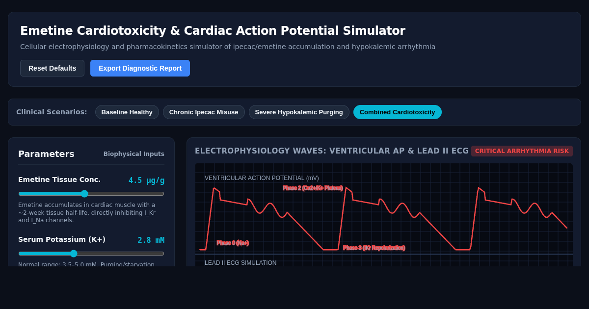 Emetine Cardiotoxicity & Cardiac Action Potential Simulator preview