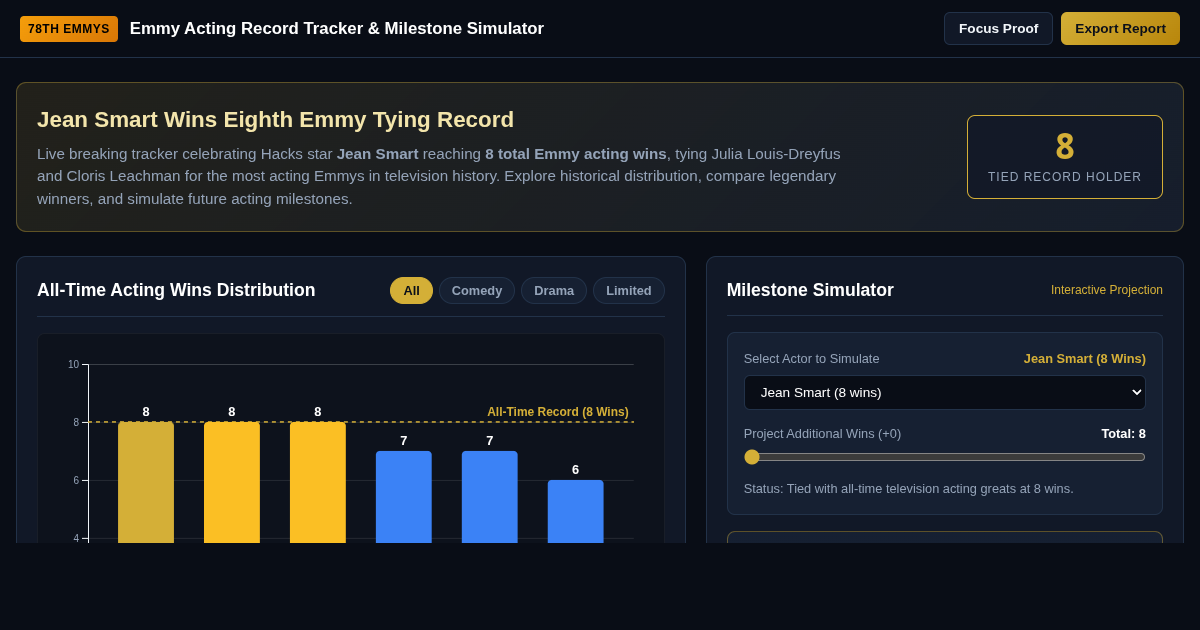 Emmy Acting Record Tracker & Milestone Simulator preview