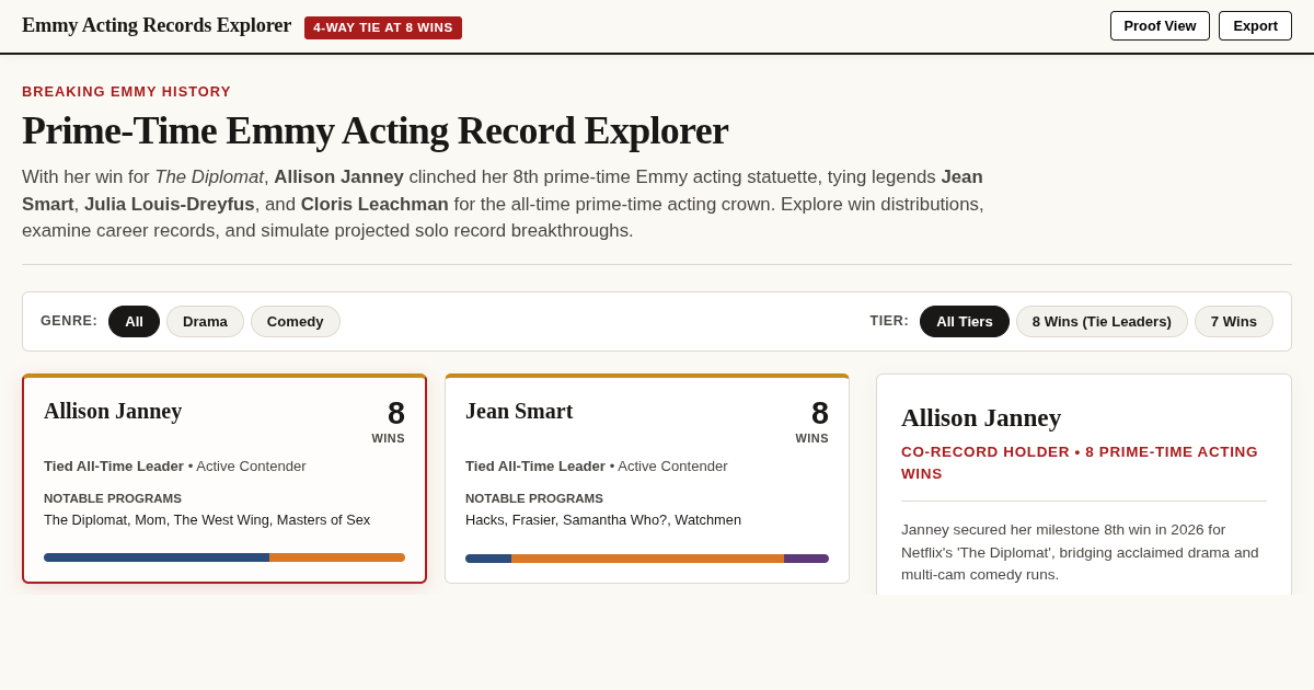 Emmy Acting Records Explorer & Stat Tying Matrix preview