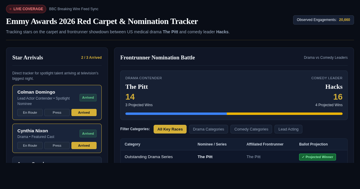 Emmy Awards 2026 Red Carpet & Nomination Tracker preview