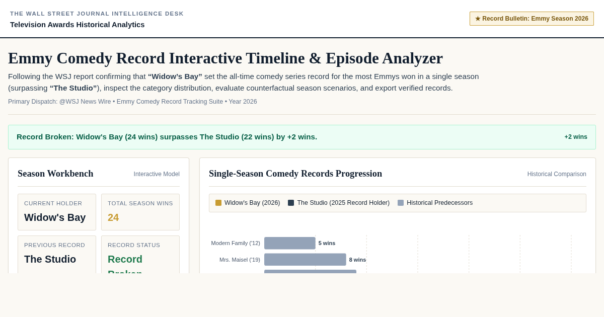 Emmy Comedy Record Interactive Timeline & Episode Analyzer preview