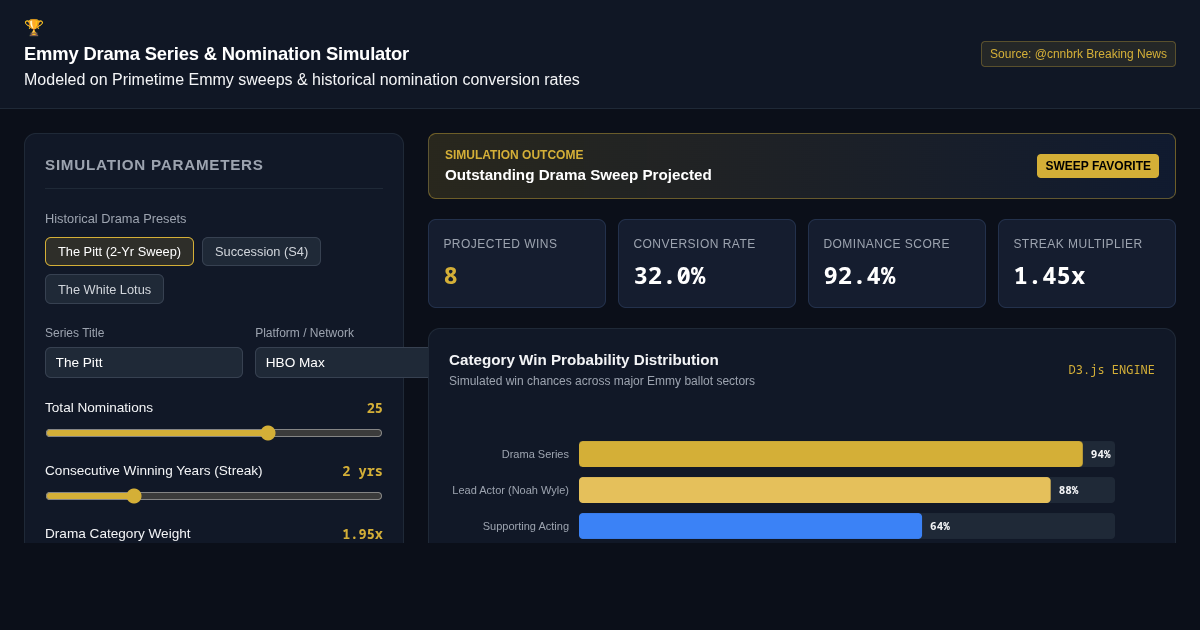 Emmy Drama Series & Nomination Simulator preview
