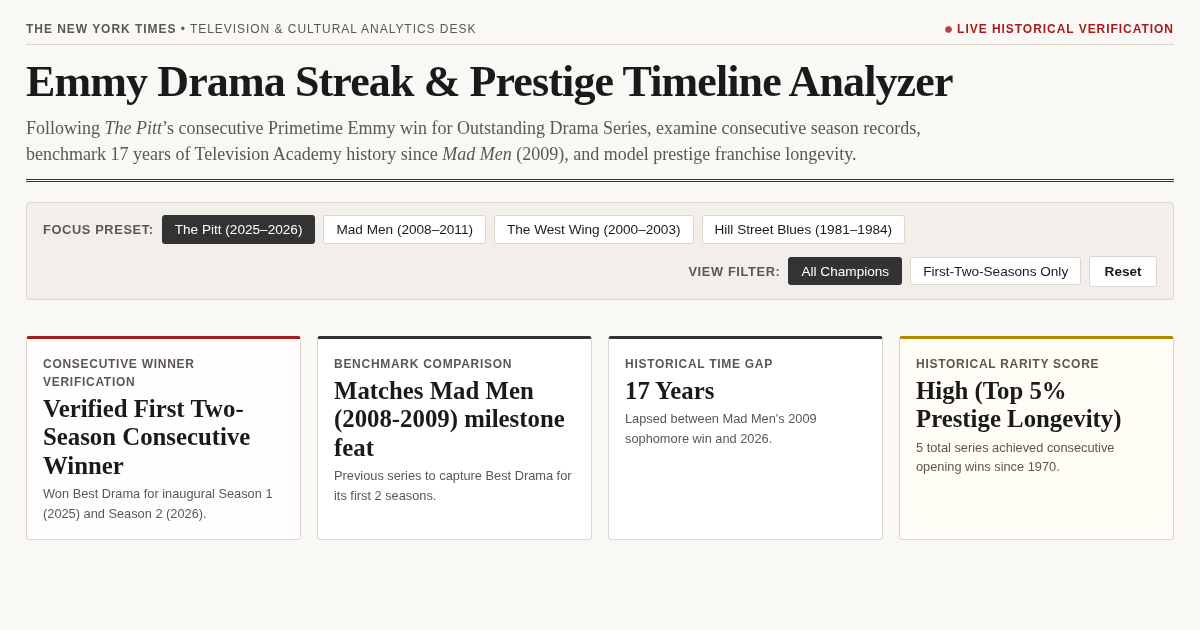 Emmy Drama Streak & Prestige Timeline Analyzer preview