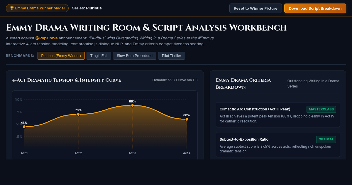 Emmy Drama Writing Room & Script Analysis Workbench preview