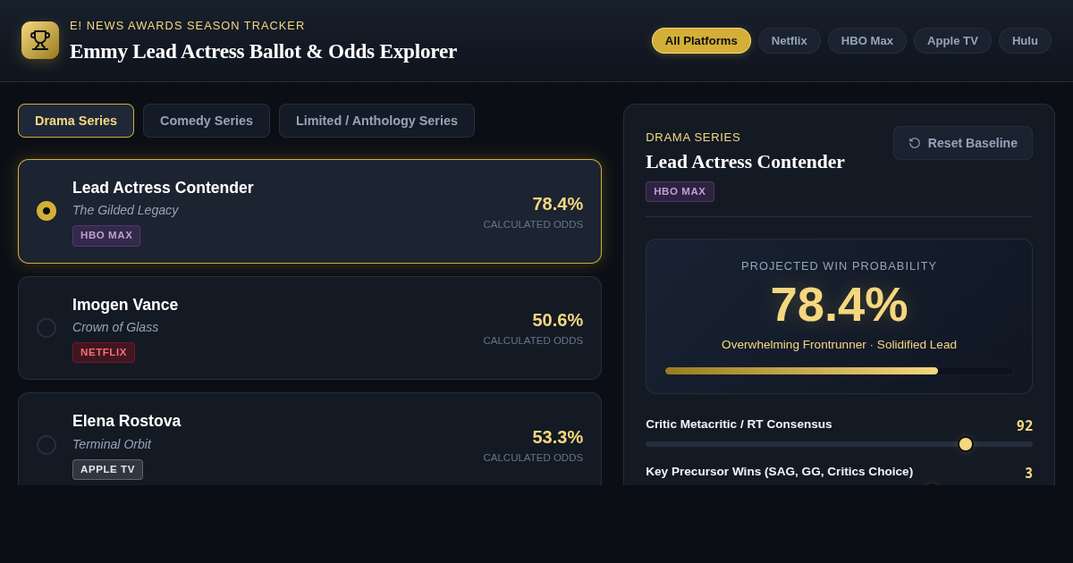 Emmy Lead Actress Ballot & Odds Explorer preview