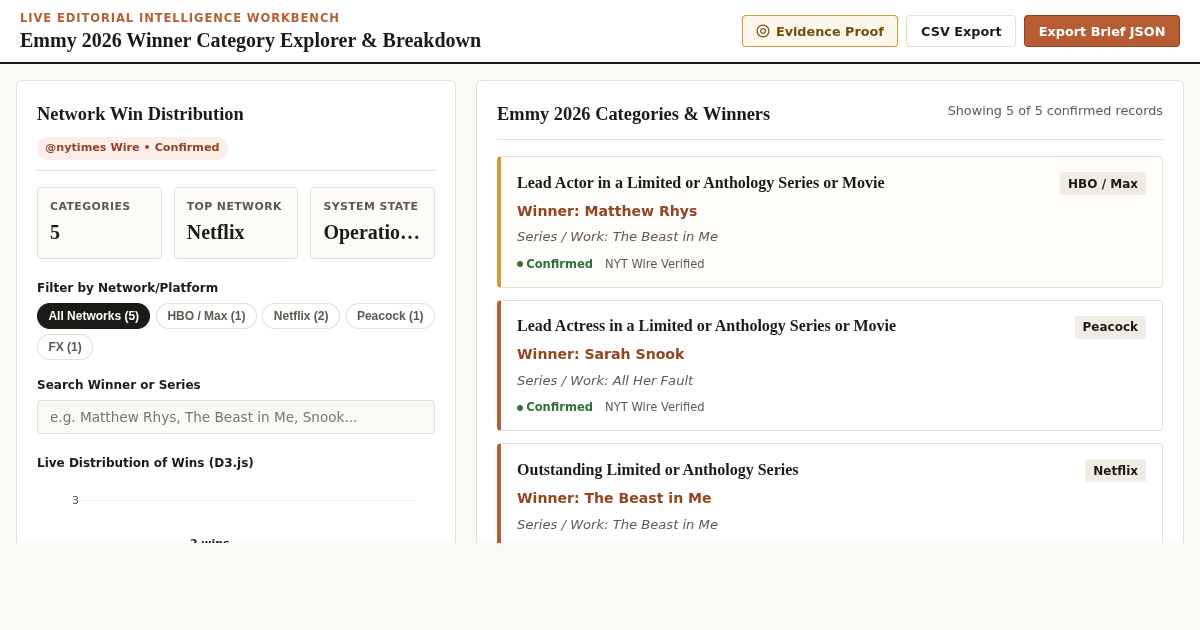 Emmy 2026 Winner Category Explorer & Editorial Breakdown Bench preview