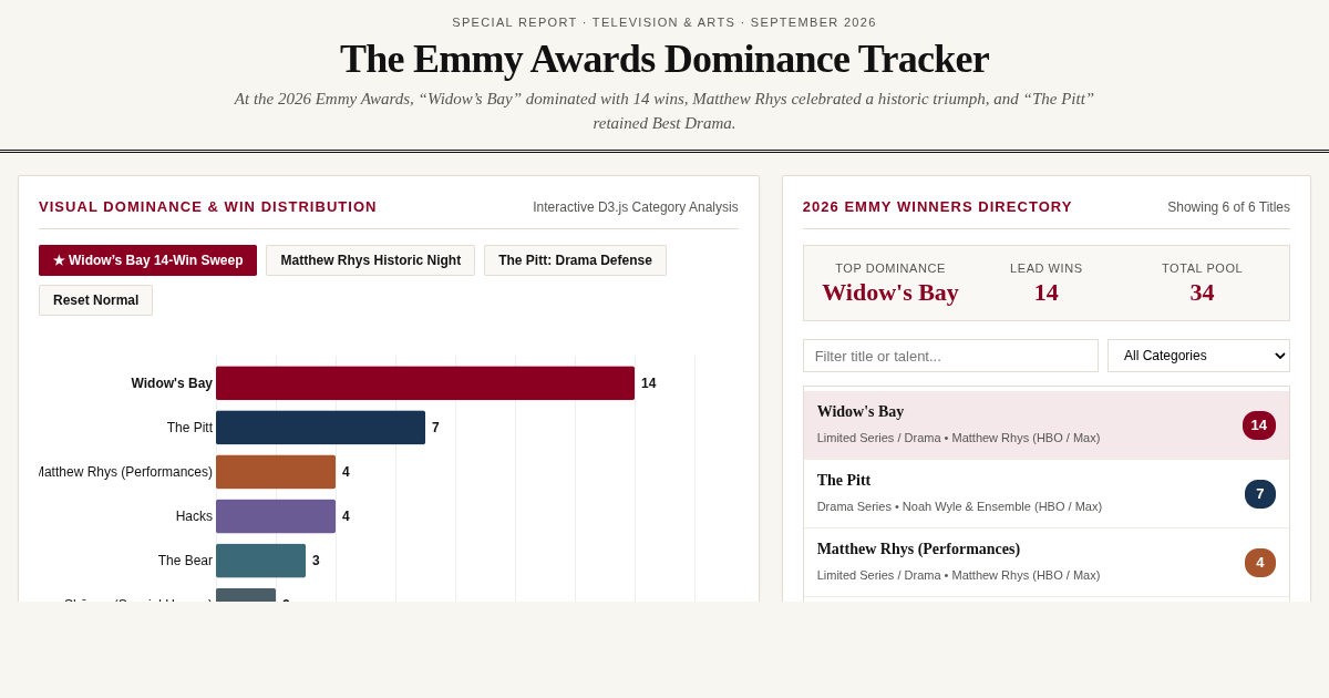 Emmy Awards 2026 Winner Tracker & Dominance Simulator preview