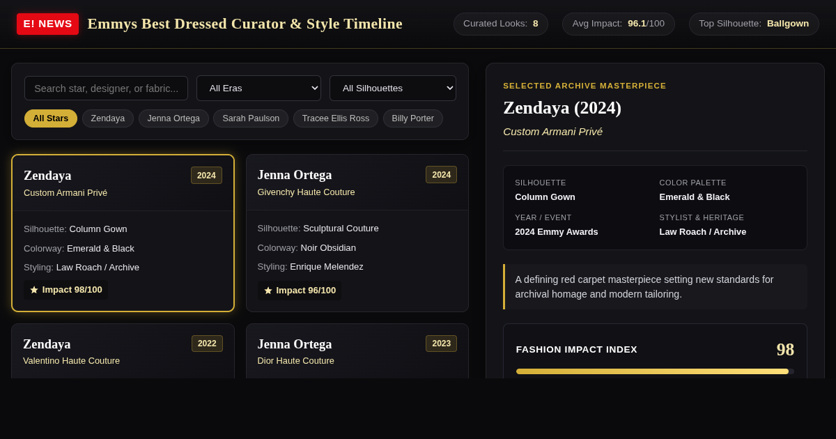 E! News Emmys Best Dressed Curator & Style Timeline 22 preview
