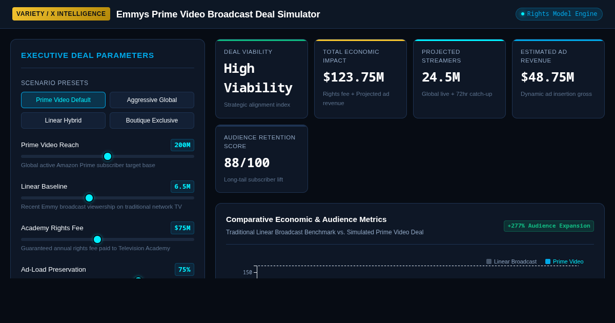 Emmys Prime Video Broadcast Deal Simulator preview