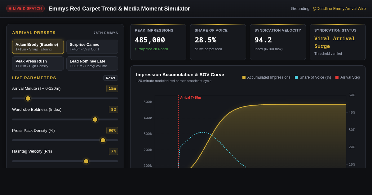 Emmys Red Carpet Trend & Media Moment Simulator preview