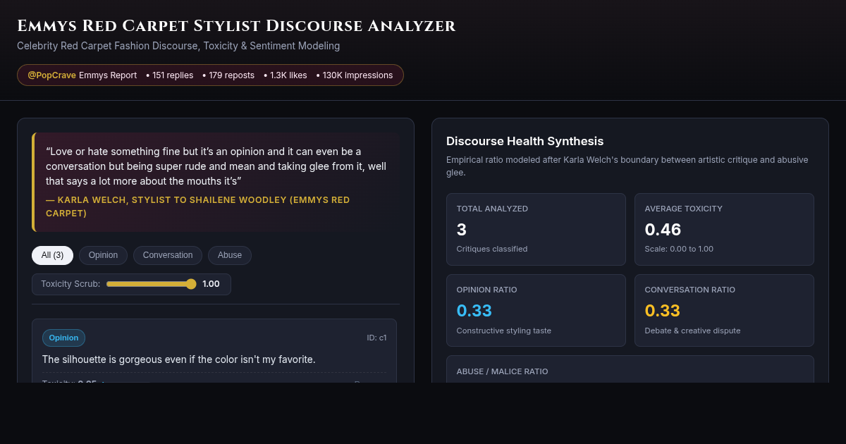 Emmys Red Carpet Stylist Discourse Analyzer preview