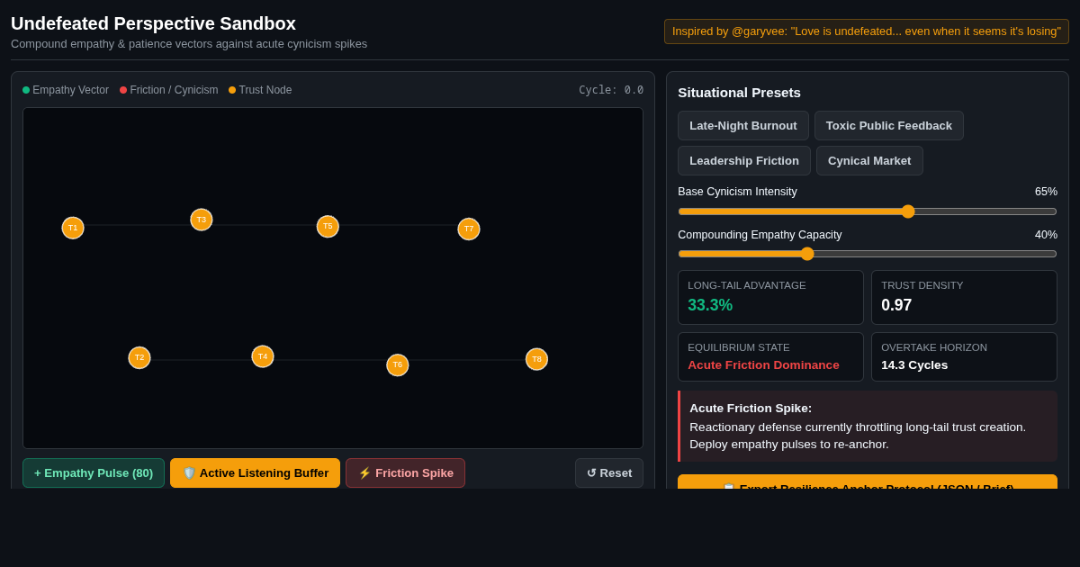 Undefeated Perspective Sandbox | Compounding Empathy & Resilience Engine preview