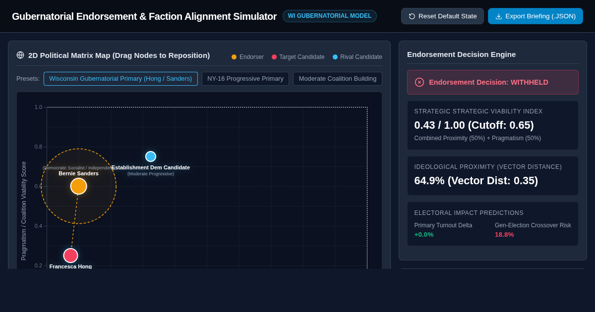 Gubernatorial Endorsement & Faction Alignment Simulator preview