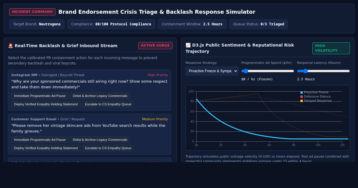 Brand Endorsement Crisis Triage & Backlash Response Simulator preview