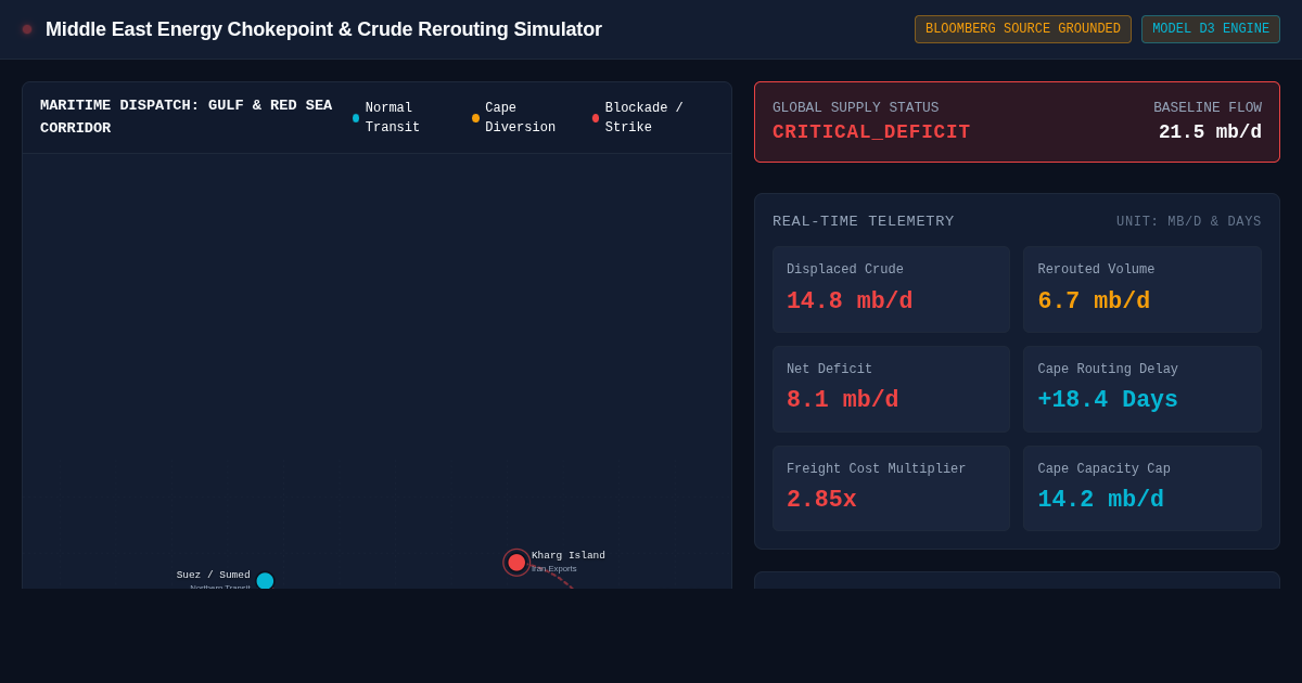 Middle East Energy Chokepoint & Crude Rerouting Simulator preview