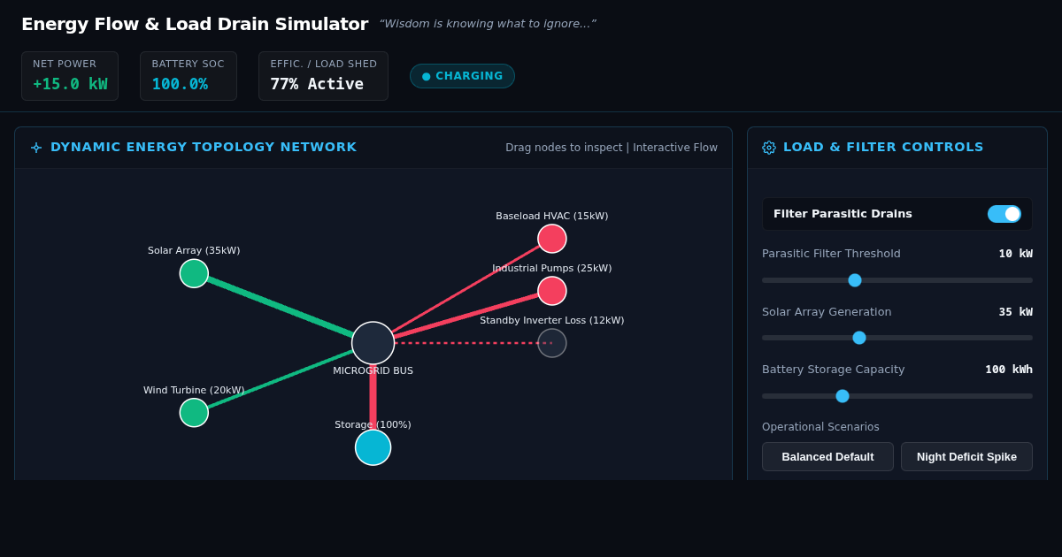 Energy Flow & Load Drain Simulator preview