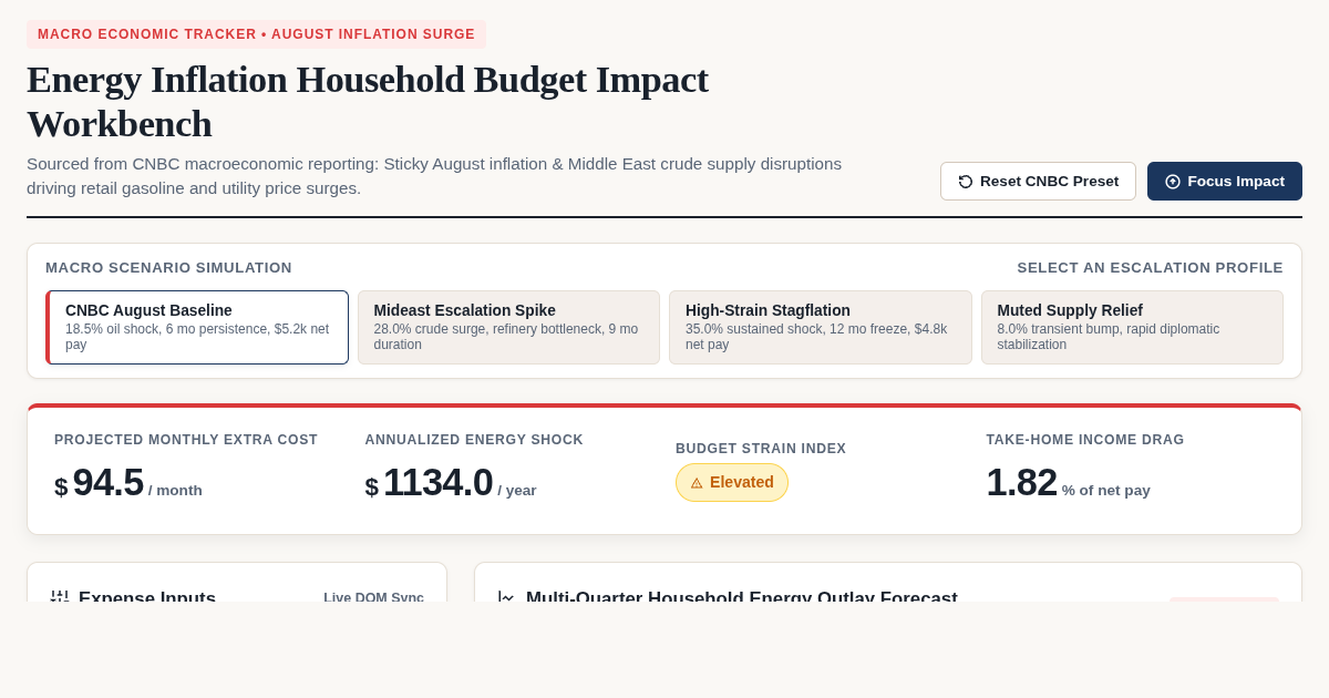 Energy Inflation Household Budget Impact Workbench preview