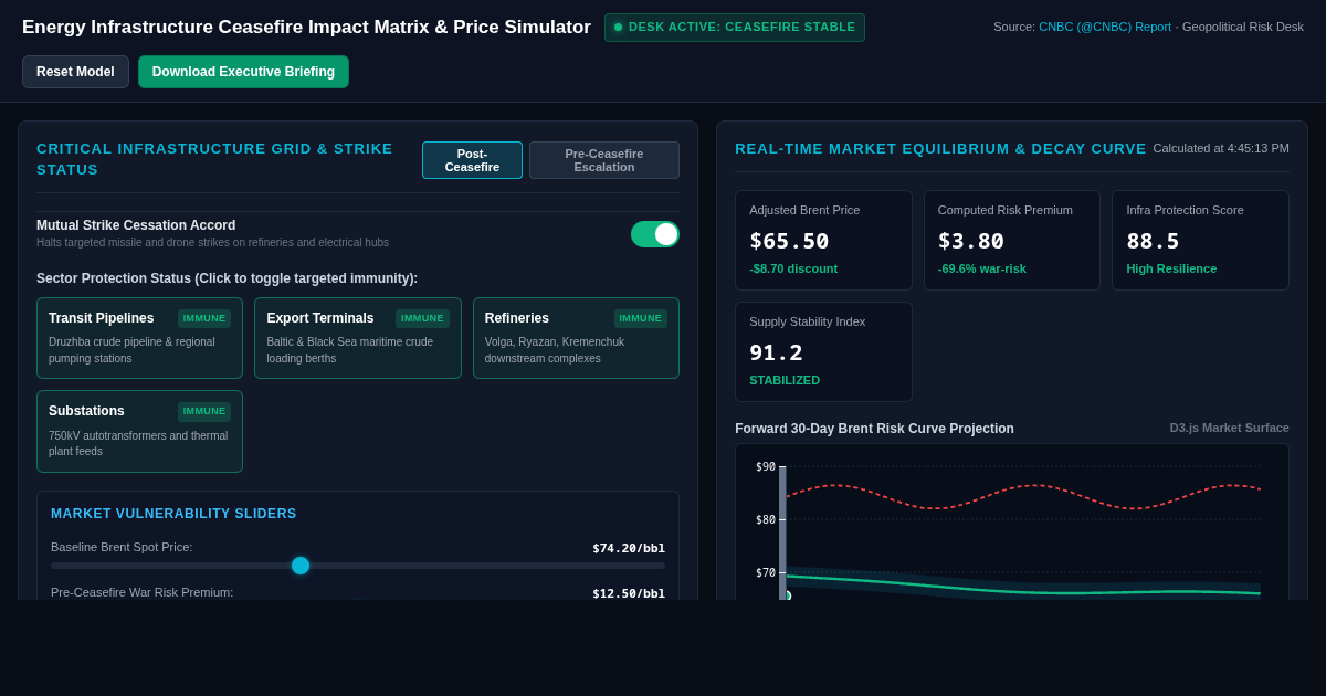 Energy Infrastructure Ceasefire Impact Matrix & Price Simulator preview