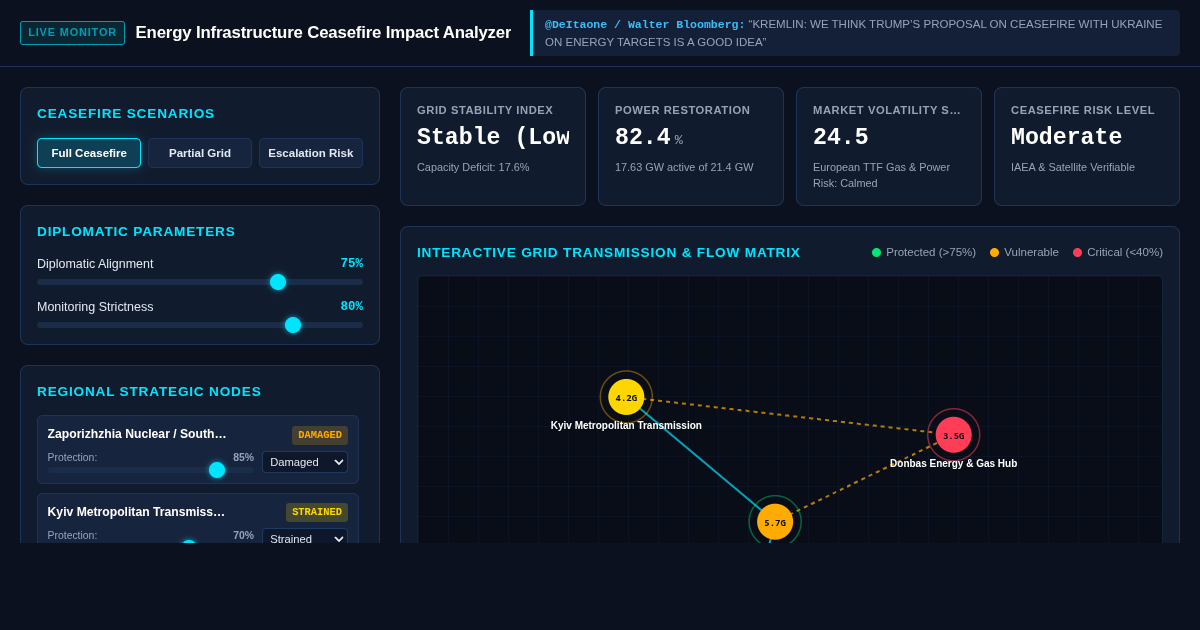 Energy Infrastructure Ceasefire Impact Analyzer | Geopolitical Grid Stability preview