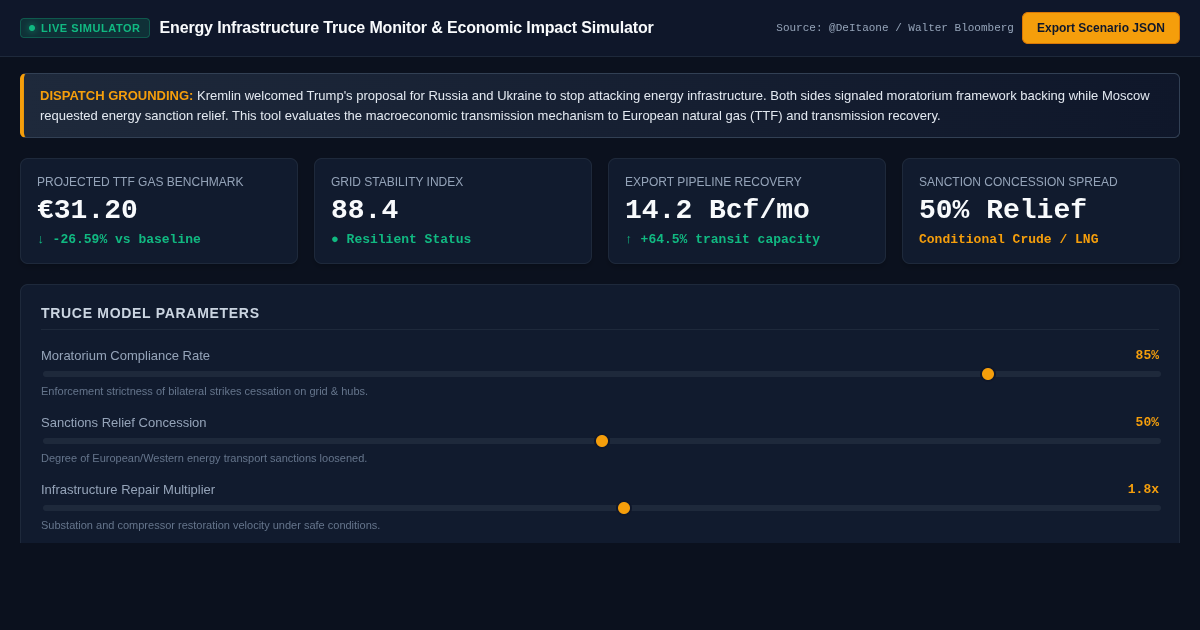 Energy Infrastructure Truce Monitor & Economic Impact Simulator preview