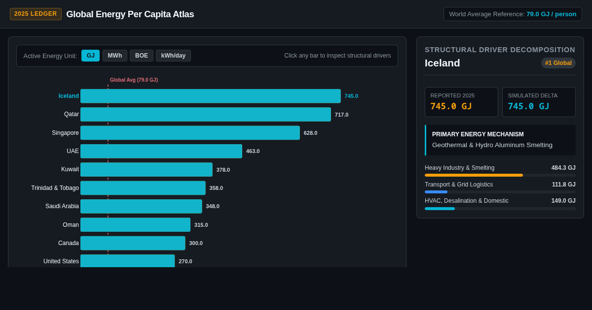 Global Energy Per Capita Atlas & Driver Explorer preview