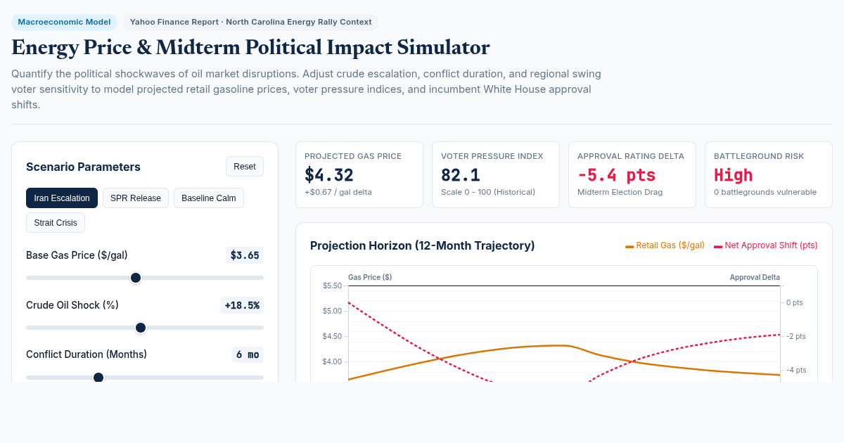 Energy Price & Midterm Political Impact Simulator preview
