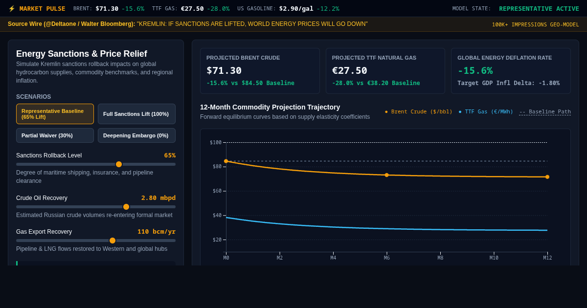 Energy Sanctions Impact & Price Relief Simulator preview