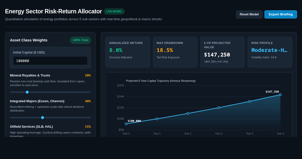 Energy Sector Risk-Return Allocator preview