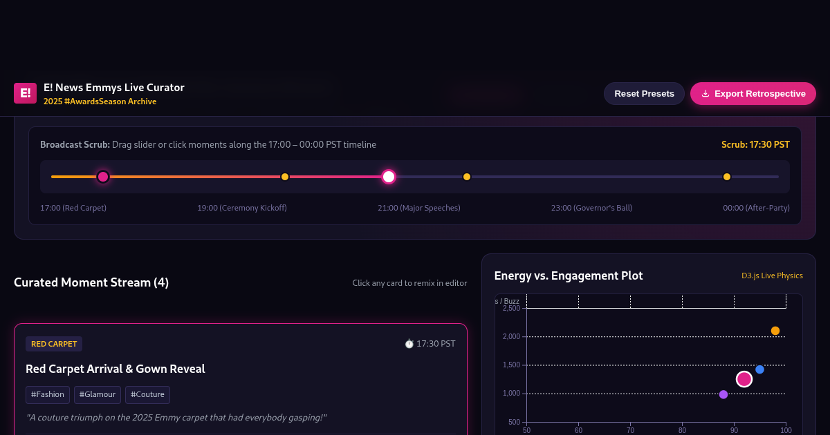 E! News 2025 Emmys Moments Curator & Broadcast Timeline preview