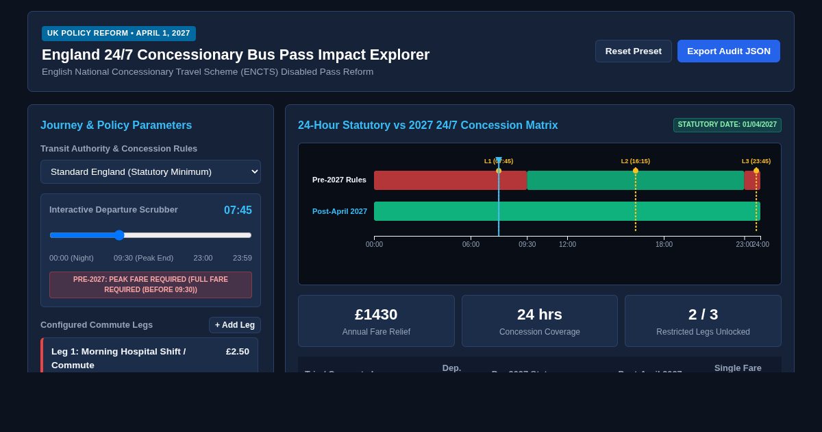 England 24/7 Concessionary Bus Pass Impact Explorer preview