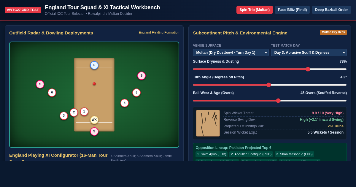 England vs Pakistan 3rd Test Squad & Playing XI Tactical Workbench (#WTC27) preview