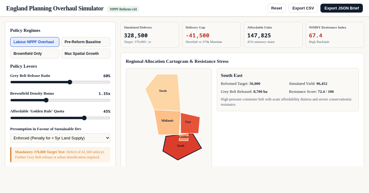 England Planning Overhaul Simulator | Regional Housing Delivery Workbench preview