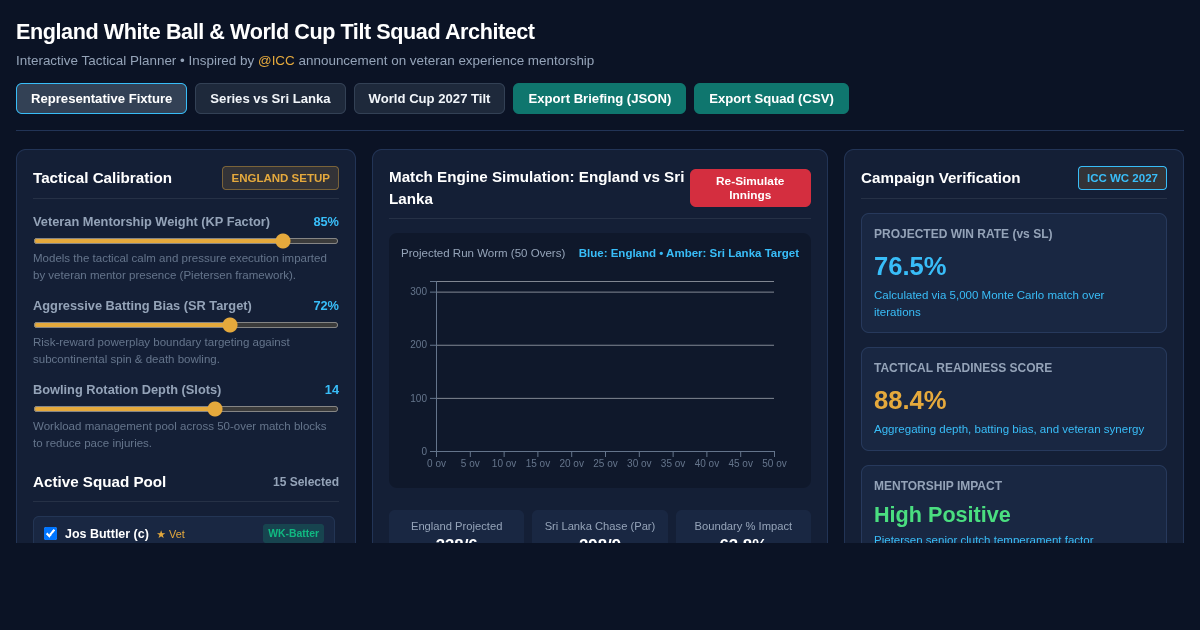 England White Ball Series & World Cup Tilt Squad Architect preview