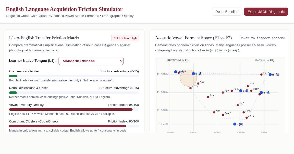 English Language Acquisition Friction Simulator preview