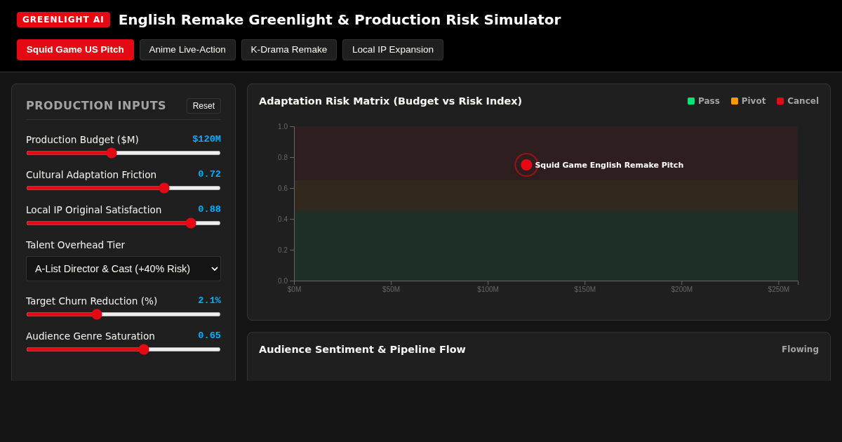 English Remake Greenlight & Production Risk Simulator preview