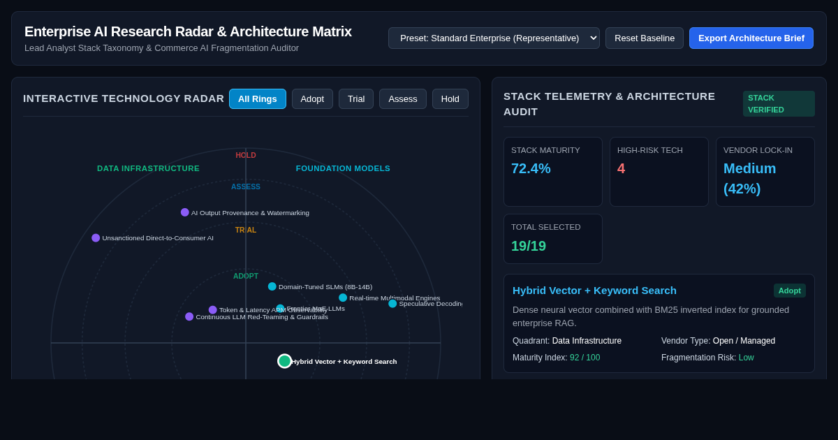Enterprise AI Research Radar & Architecture Matrix preview