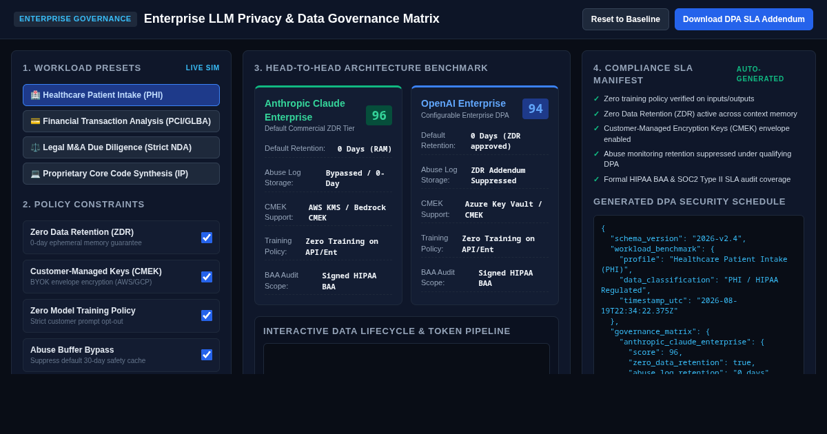 Enterprise LLM Privacy & Data Governance Matrix preview