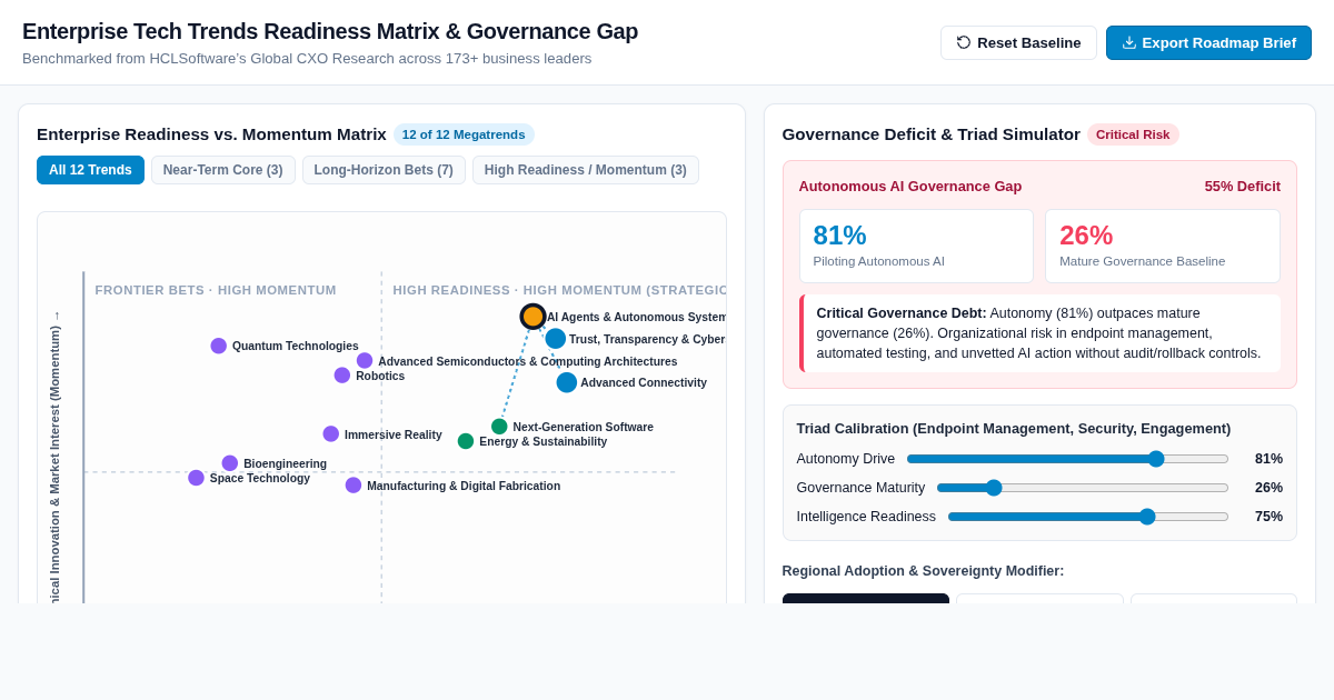 Enterprise Tech Trends Readiness Matrix & Governance Gap Navigator preview