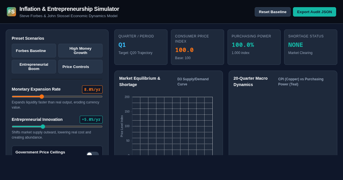 Inflation & Entrepreneurial Productivity Simulator preview