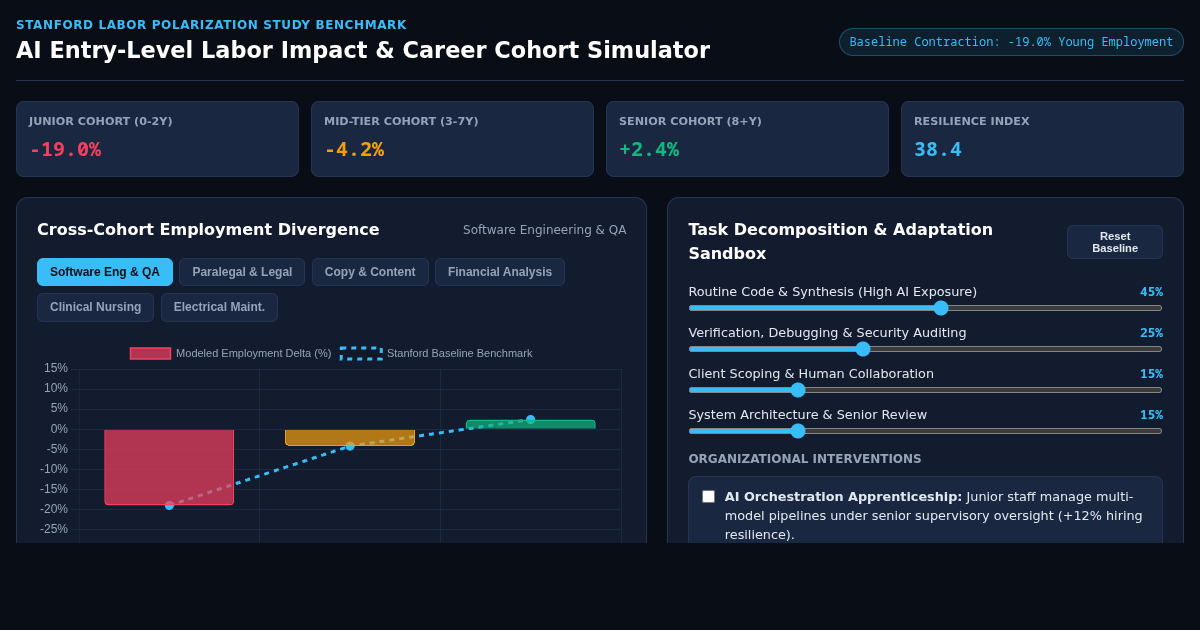 AI Entry-Level Labor Impact & Career Cohort Simulator preview