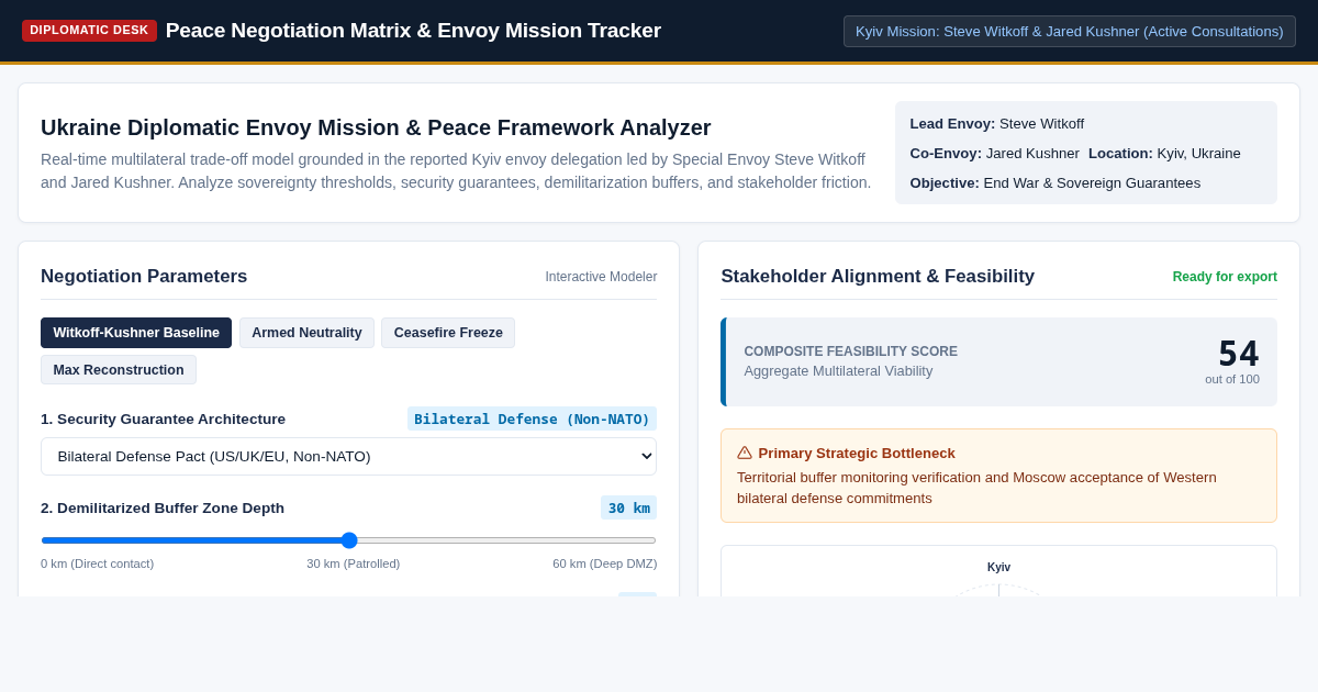 Ukraine Diplomatic Envoy Mission & Peace Framework Analyzer preview