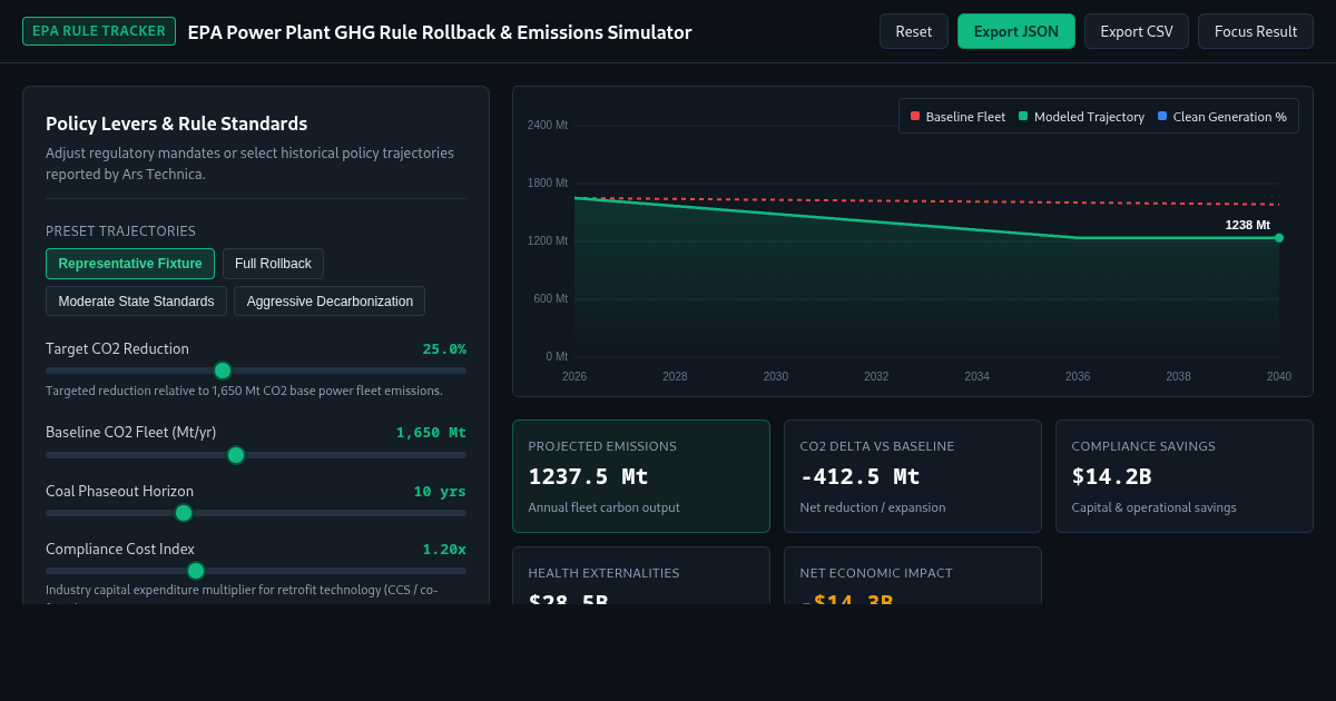 EPA Power Plant GHG Rule Rollback & Emissions Simulator preview