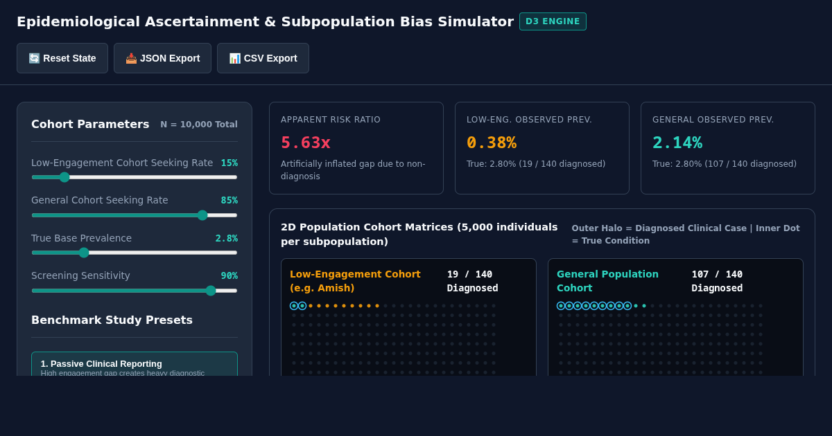 Epidemiological Ascertainment & Subpopulation Bias Simulator preview