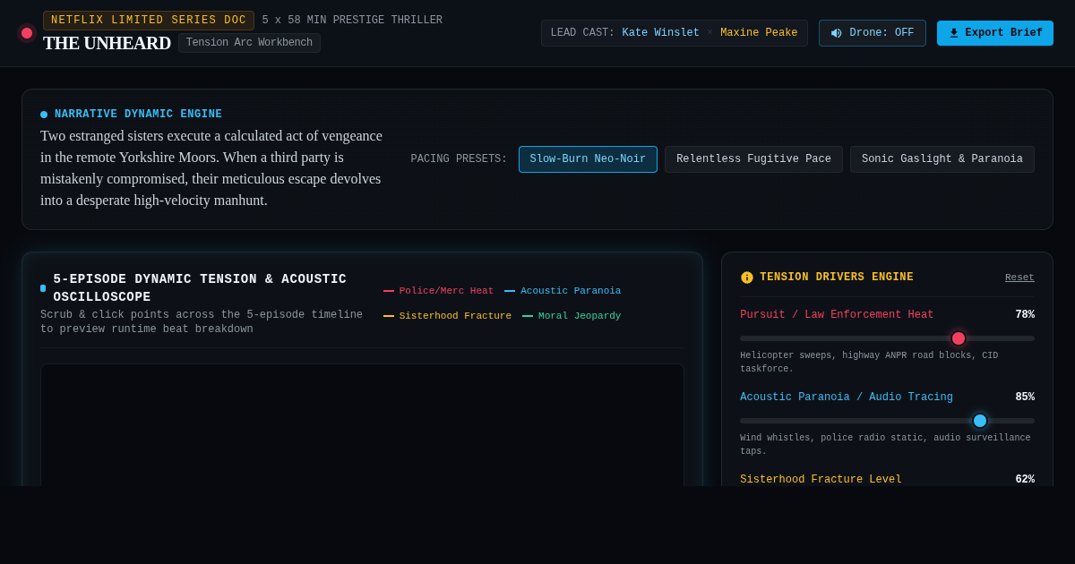 The Unheard: 5-Episode Narrative & Tension Arc Workbench preview