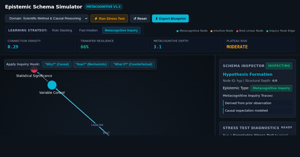 Epistemic Growth & Metacognitive Schema Simulator preview