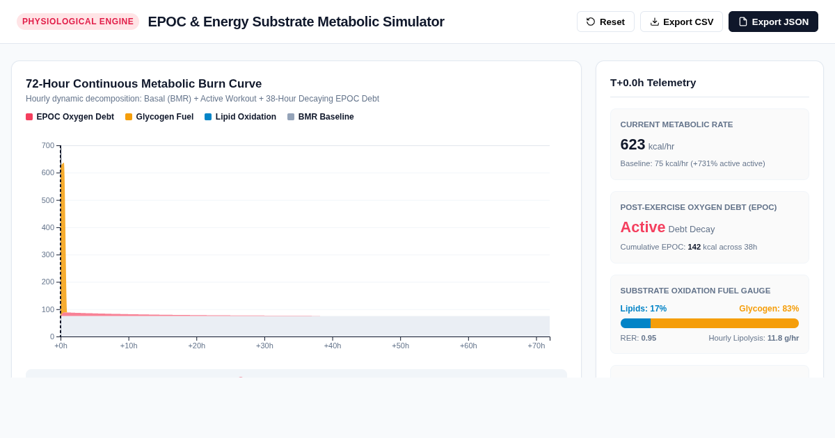 EPOC & Energy Substrate Metabolic Simulator preview